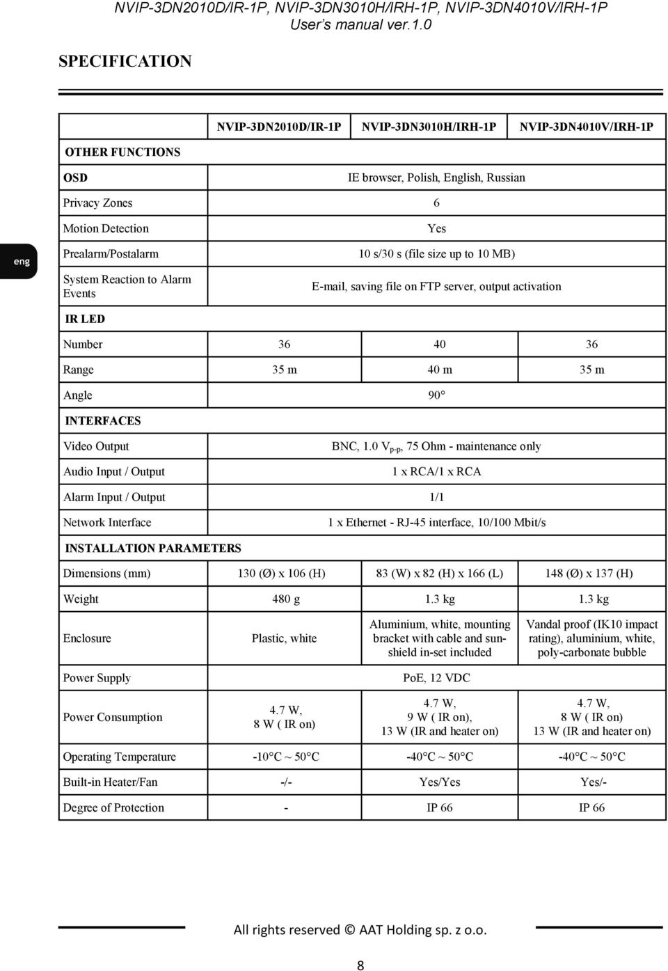 Reaction to Alarm Events Yes 10 s/30 s (file size up to 10 MB) E-mail, saving file on FTP server, output activation IR LED Number 36 40 36 Range 35 m 40 m 35 m Angle 90 INTERFACES Video Output Audio