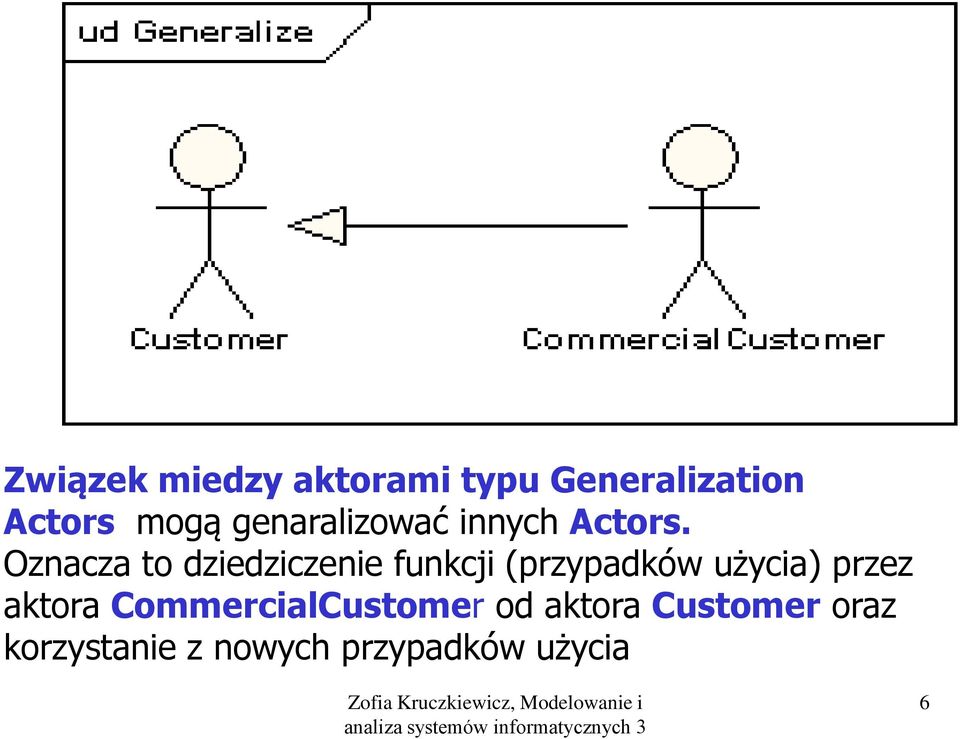 Oznacza to dziedziczenie funkcji (przypadków użycia) przez