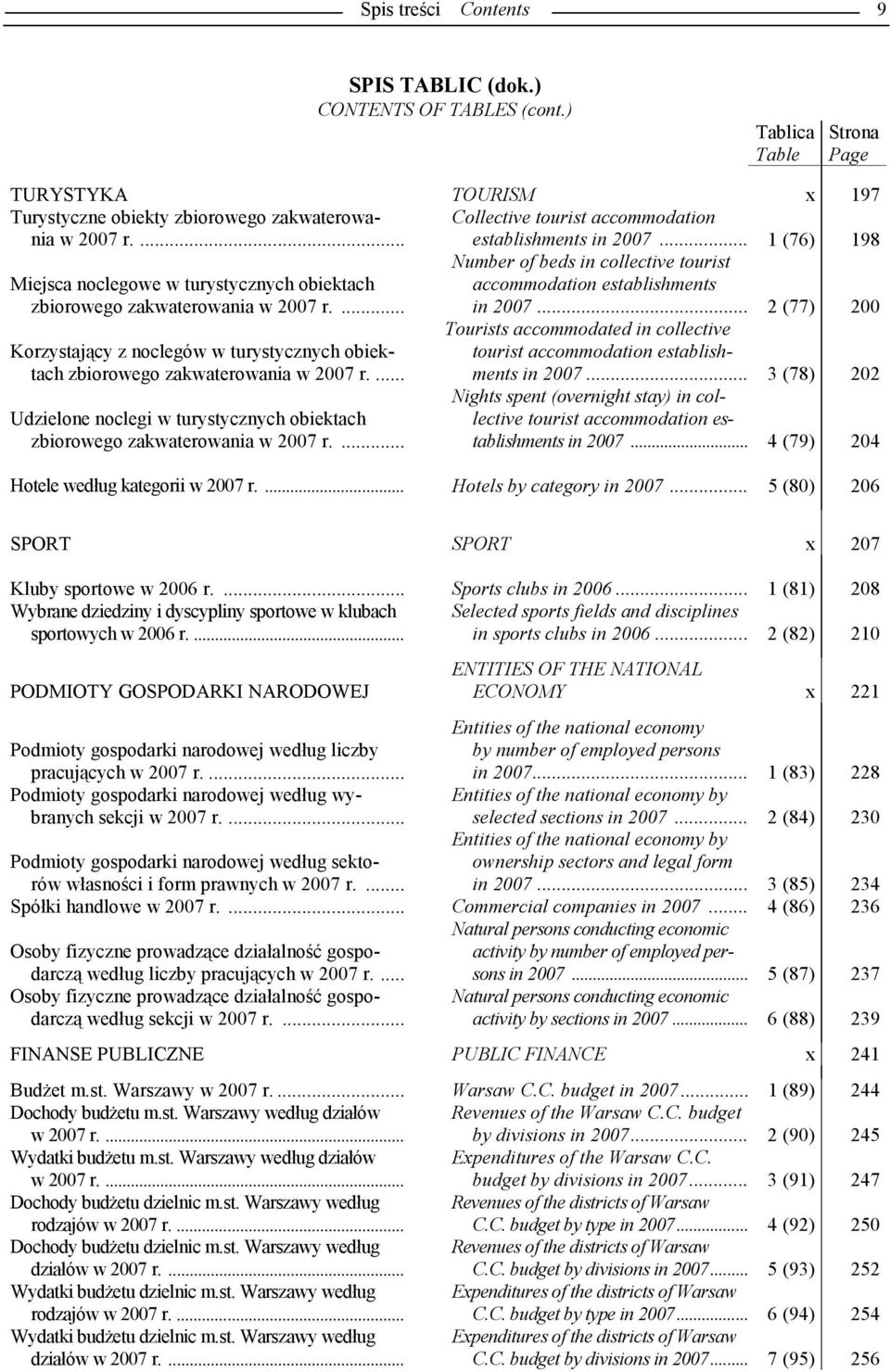 ... Number of beds in collective tourist accommodation establishments in 2007... 2 (77) 200 Korzystający z noclegów w turystycznych obiektach zbiorowego zakwaterowania w 2007 r.