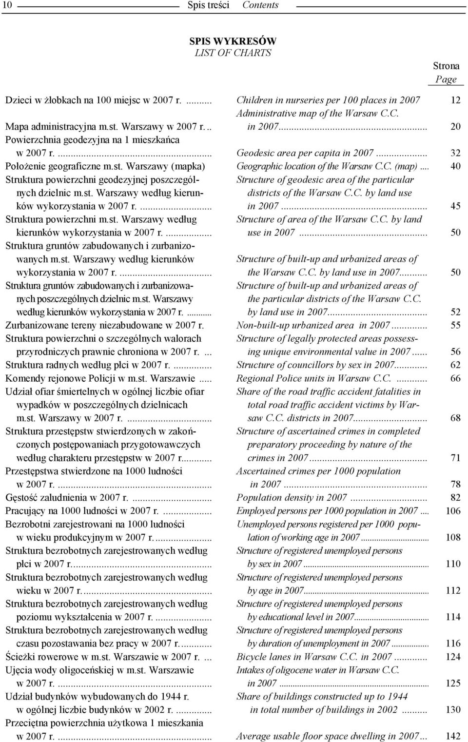 C. (map)... 40 Struktura powierzchni geodezyjnej poszczególnych dzielnic m.st. Warszawy według kierunków wykorzystania w 2007 r.... Structure of geodesic area of the particular districts of the Warsaw C.