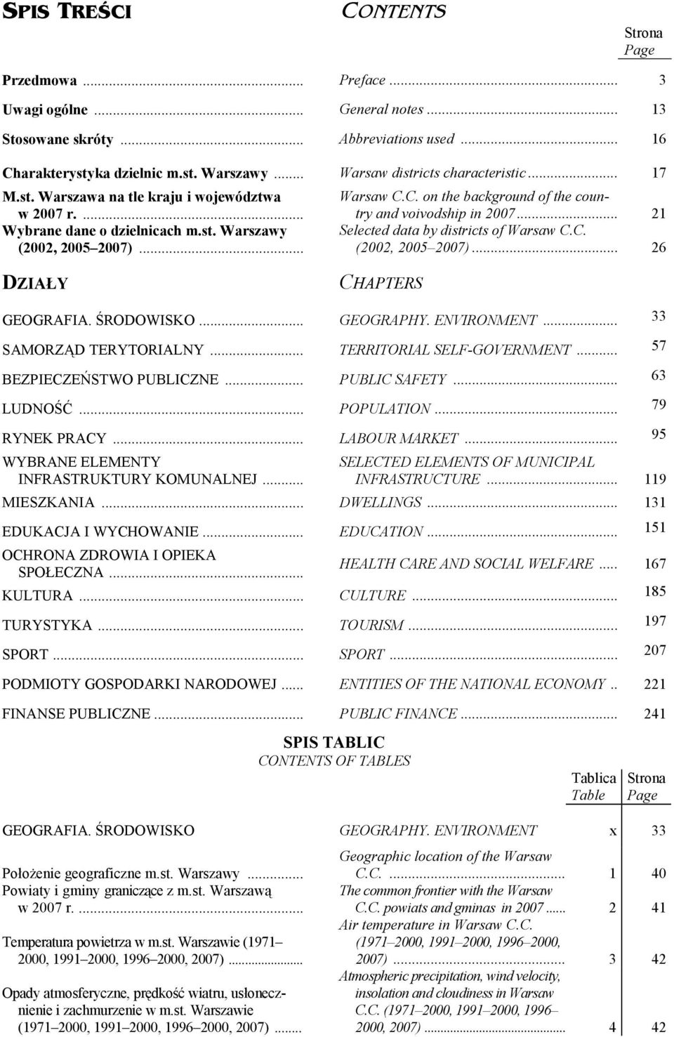 st. Warszawy (2002, 2005 2007)... Selected data by districts of Warsaw C.C. (2002, 2005 2007)... 26 DZIAŁY CHAPTERS GEOGRAFIA. ŚRODOWISKO... GEOGRAPHY. ENVIRONMENT... 33 SAMORZĄD TERYTORIALNY.