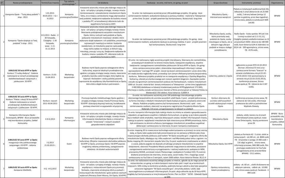 w ramach przedsięwzięć okołofestiwalowych związanych z jubileuszem 50 KFPP, informacyjna Opole - Śmieciopolis, - Biuro prowadziło rolę koordynatora projektu, Zakład Komunalny 1.01.2013-30.04.