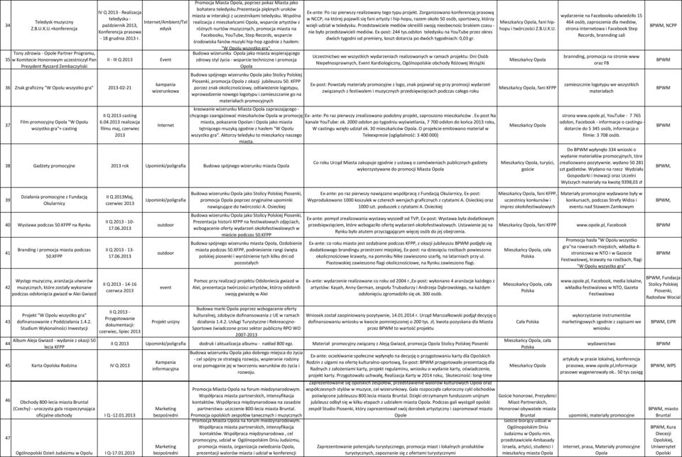 - 18 grudnia 2013 r. II - III Q 2013 36 Znak graficzny "W Opolu wszystko gra" 2013-02-21 37 Film promocyjny Opola "W Opolu wszystko gra"+ casting II Q 2013 casting 6.04.