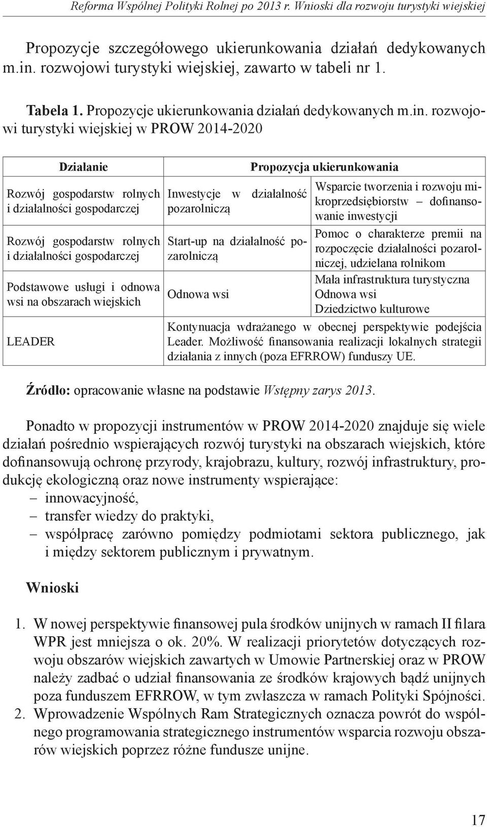 rozwojowi turystyki wiejskiej w PROW 2014-2020 Działanie Rozwój gospodarstw rolnych i działalności gospodarczej Rozwój gospodarstw rolnych i działalności gospodarczej Podstawowe usługi i odnowa wsi