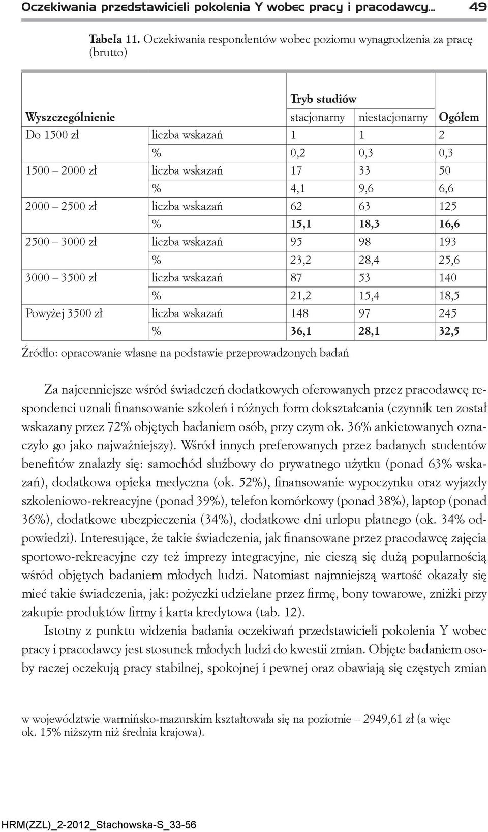 liczba wskazań 17 33 50 % 4,1 9,6 6,6 2000 2500 zł liczba wskazań 62 63 125 % 15,1 18,3 16,6 2500 3000 zł liczba wskazań 95 98 193 % 23,2 28,4 25,6 3000 3500 zł liczba wskazań 87 53 140 % 21,2 15,4