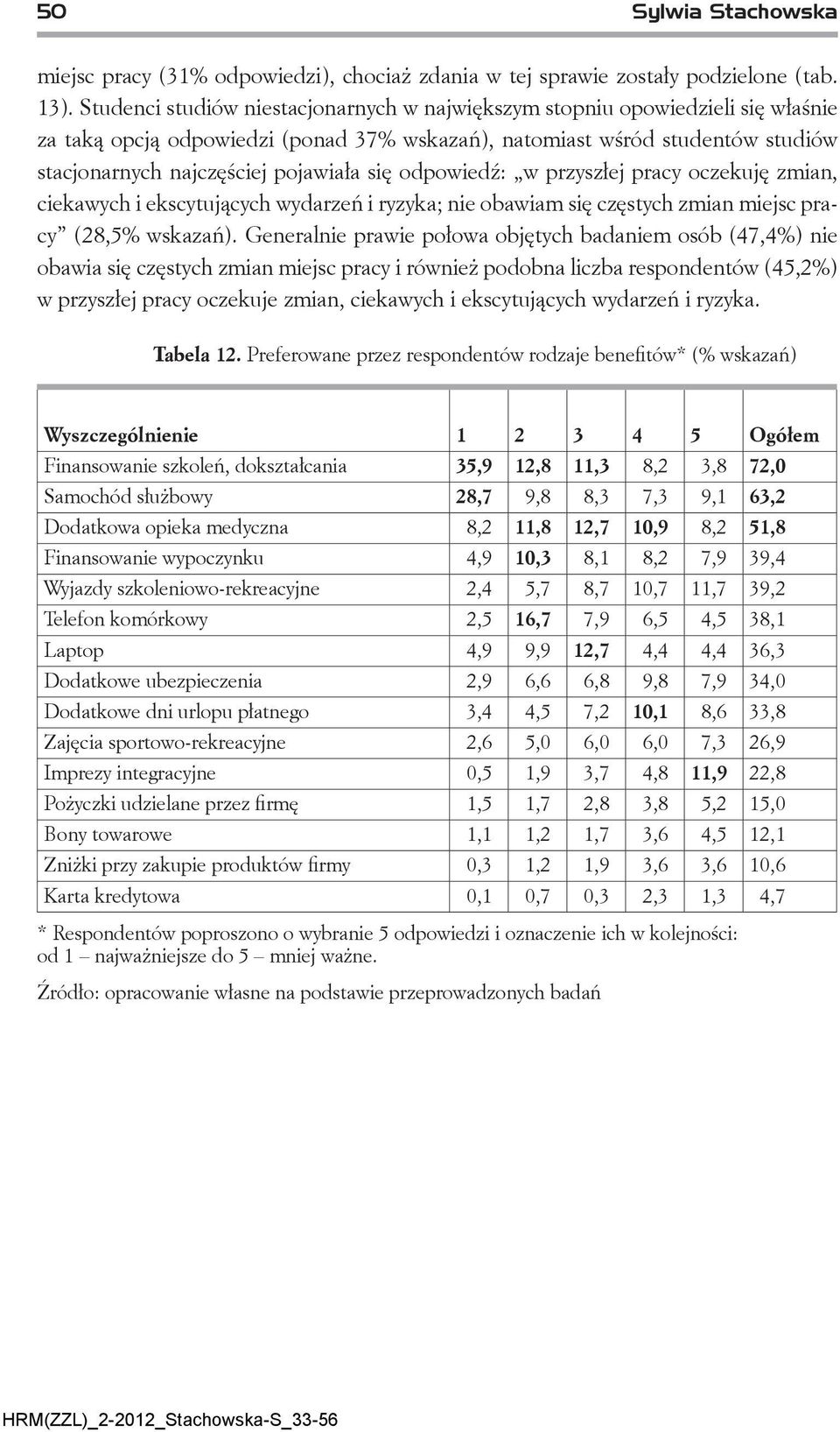 się odpowiedź: w przyszłej pracy oczekuję zmian, ciekawych i ekscytujących wydarzeń i ryzyka; nie obawiam się częstych zmian miejsc pracy (28,5% wskazań).