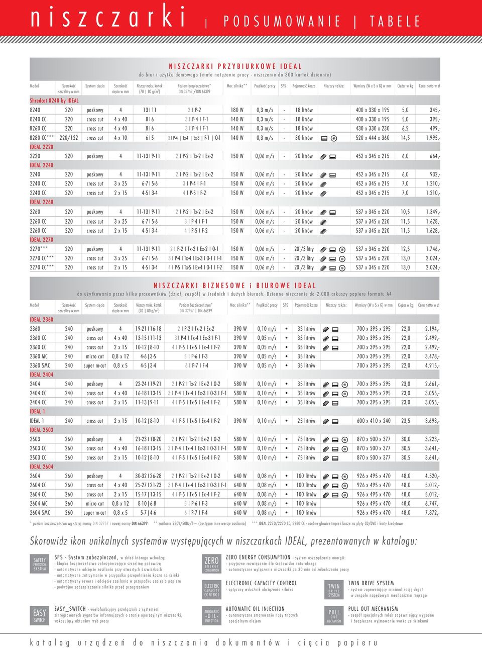 kartek (70 80 g/m 2 ) Poziom bezpieczeństwa* DIN 32757 / DIN 66399 Moc silnika** Prędkość pracy SPS Pojemność kosza Niszczy także: Wymiary (W x S x G) w Ciężar w kg Cena netto w zł Shredcat 8240 by