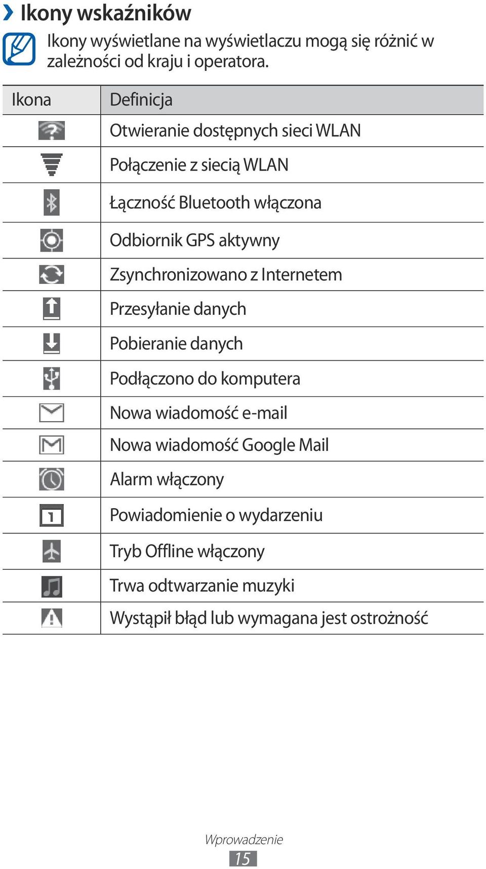 Zsynchronizowano z Internetem Przesyłanie danych Pobieranie danych Podłączono do komputera Nowa wiadomość e-mail Nowa wiadomość