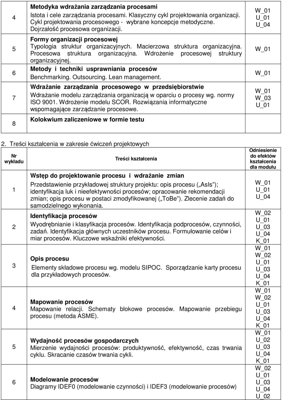 Wdrożenie procesowej struktury organizacyjnej. Metody i techniki usprawniania procesów Benchmarking. Outsourcing. Lean management.