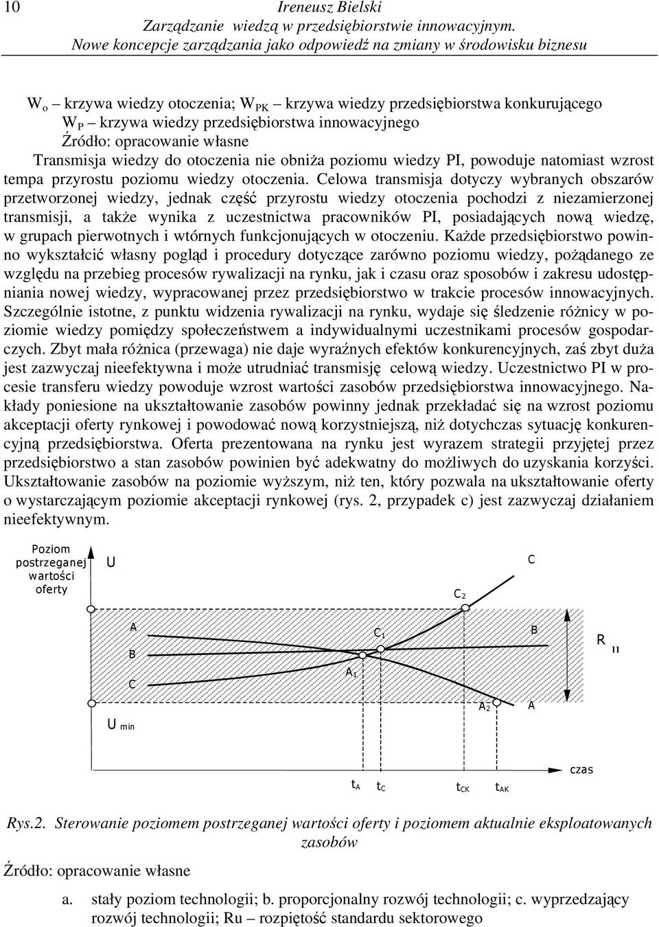 innowacyjnego Źródło: opracowanie własne Transmisja wiedzy do otoczenia nie obniża poziomu wiedzy PI, powoduje natomiast wzrost tempa przyrostu poziomu wiedzy otoczenia.