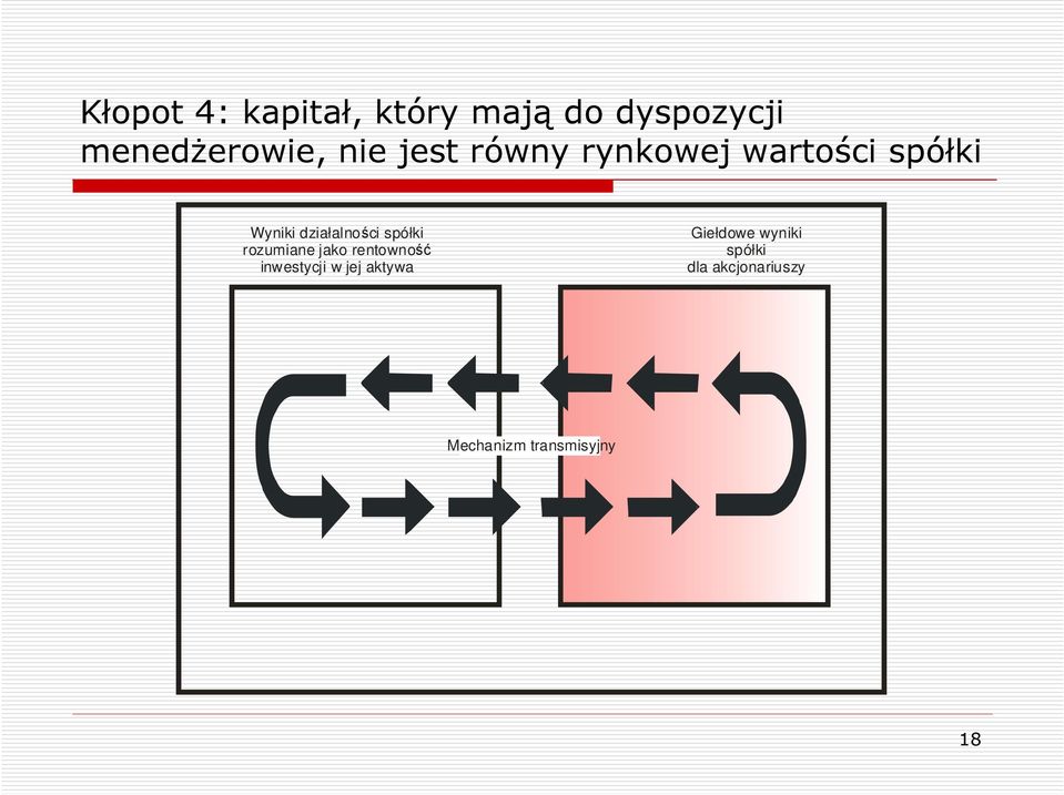 spółki rozumiane jako rentowność inwestycji w jej aktywa