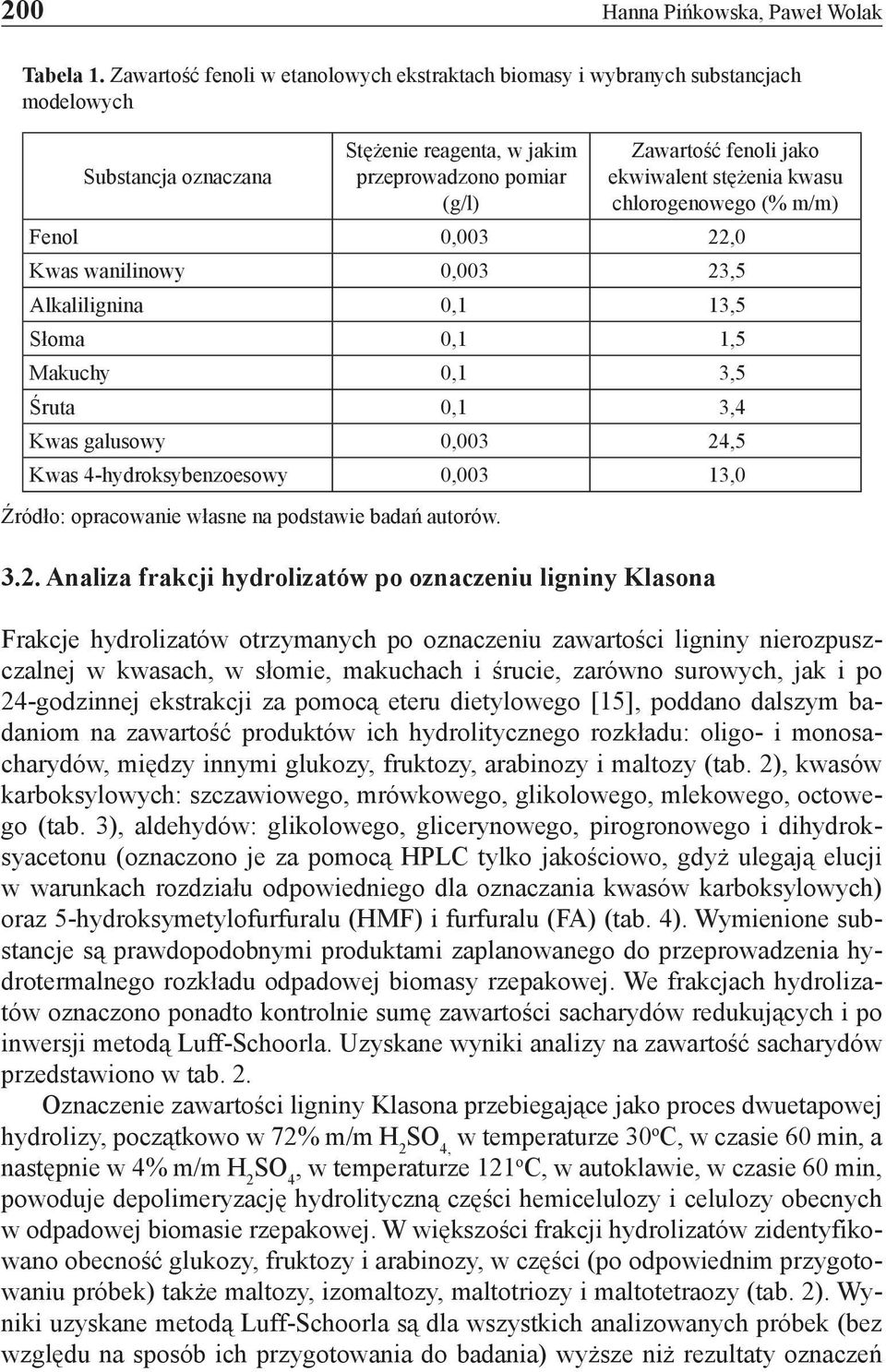 stężenia kwasu chlorogenowego (% m/m) Fenol 0,003 22,0 Kwas wanilinowy 0,003 23,5 Alkalilignina 0,1 13,5 Słoma 0,1 1,5 Makuchy 0,1 3,5 Śruta 0,1 3,4 Kwas galusowy 0,003 24,5 Kwas 4-hydroksybenzoesowy