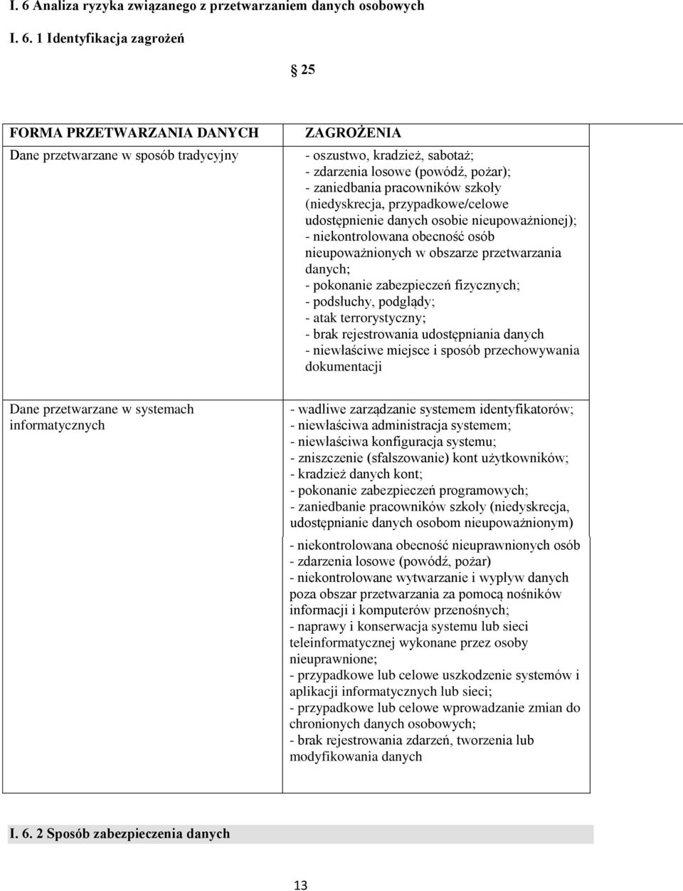 nieupoważnionych w obszarze przetwarzania danych; - pokonanie zabezpieczeń fizycznych; - podsłuchy, podglądy; - atak terrorystyczny; - brak rejestrowania udostępniania danych - niewłaściwe miejsce i