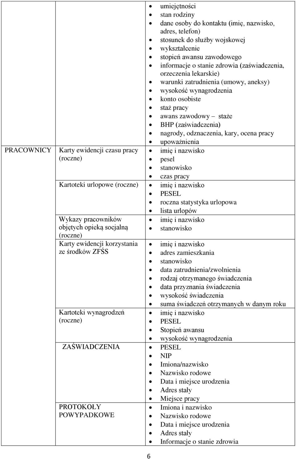 pracy upoważnienia Karty ewidencji czasu pracy imię i nazwisko (roczne) pesel stanowisko czas pracy Kartoteki urlopowe (roczne) imię i nazwisko PESEL roczna statystyka urlopowa lista urlopów Wykazy