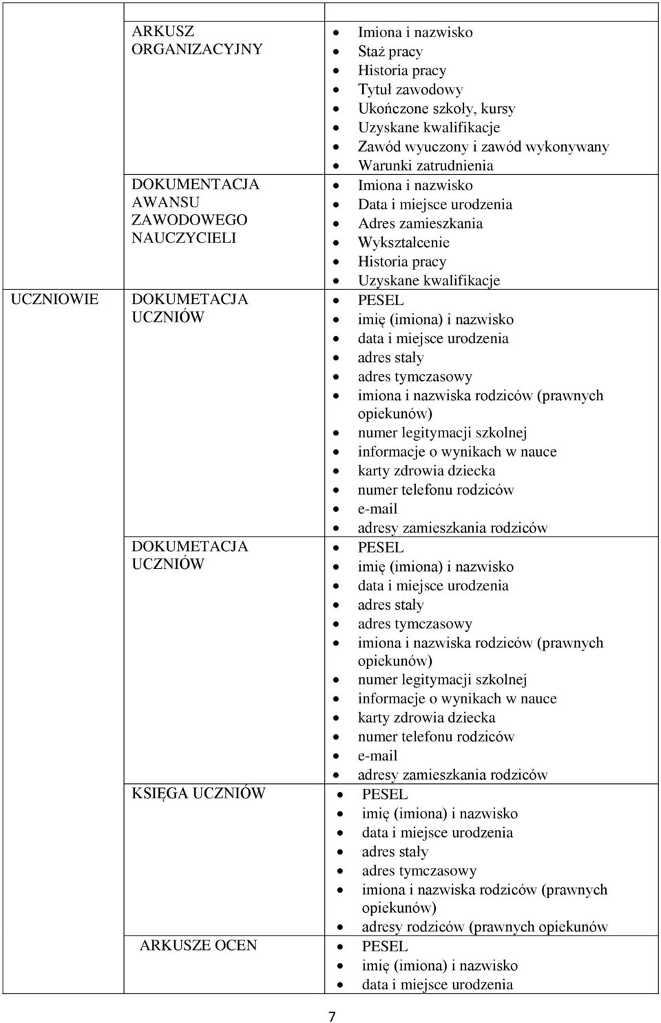 nazwisko data i miejsce urodzenia adres stały adres tymczasowy imiona i nazwiska rodziców (prawnych opiekunów) numer legitymacji szkolnej informacje o wynikach w nauce karty zdrowia dziecka numer