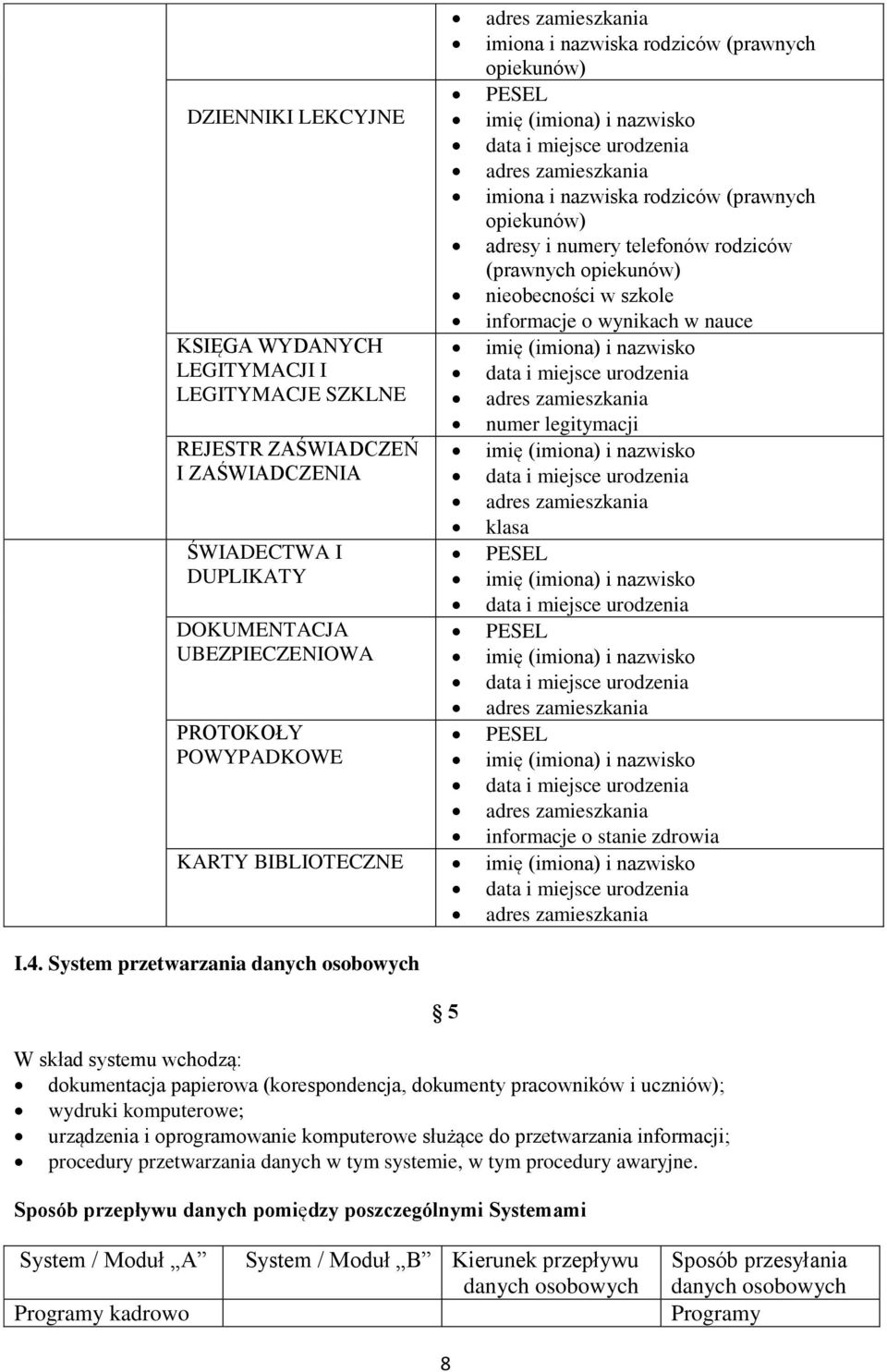 LEGITYMACJE SZKLNE adres zamieszkania numer legitymacji REJESTR ZAŚWIADCZEŃ imię (imiona) i nazwisko I ZAŚWIADCZENIA data i miejsce urodzenia adres zamieszkania klasa ŚWIADECTWA I PESEL DUPLIKATY