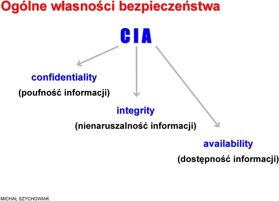 integrity (nienaruszalność informacji)