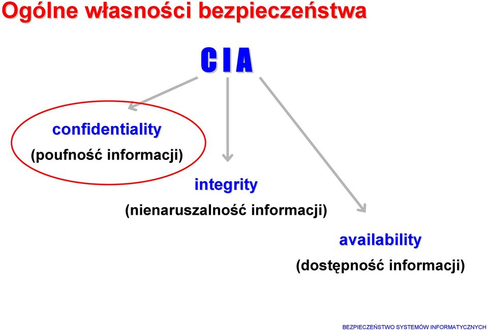 integrity (nienaruszalność