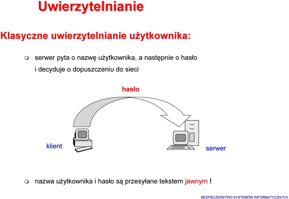 następnie o hasło i decyduje o dopuszczeniu do sieci