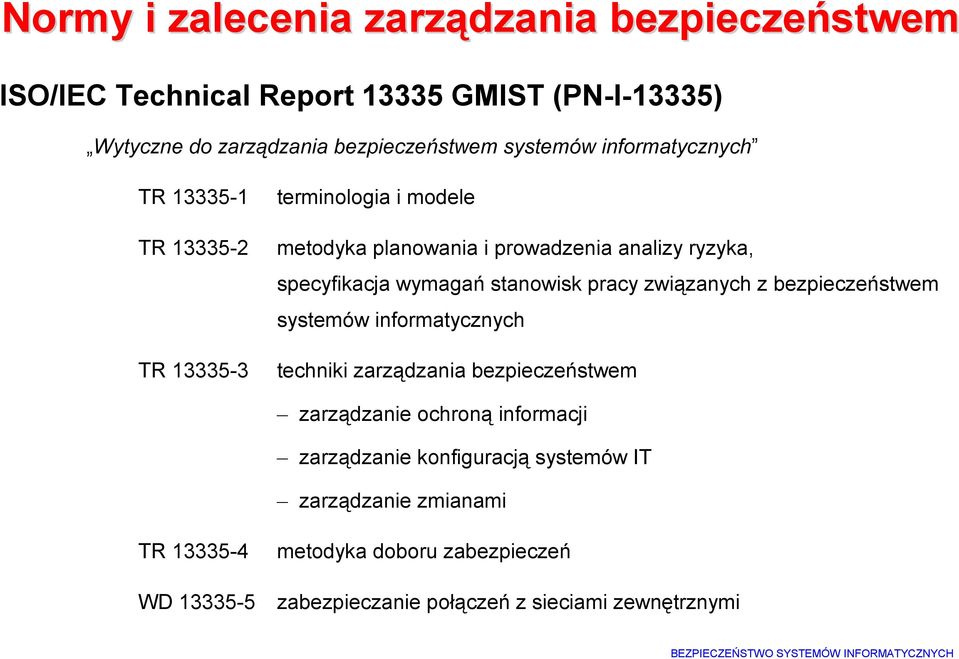 stanowisk pracy związanych z bezpieczeństwem systemów informatycznych techniki zarządzania bezpieczeństwem zarządzanie ochroną informacji