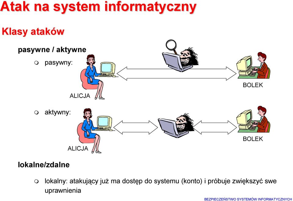 lokalne/zdalne lokalny: atakujący już ma dostęp do