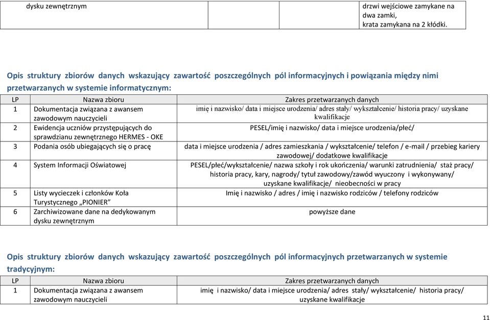 Dokumentacja związana z awansem zawodowym nauczycieli imię i nazwisko/ data i miejsce urodzenia/ adres stały/ wykształcenie/ historia pracy/ uzyskane kwalifikacje 2 Ewidencja uczniów przystępujących