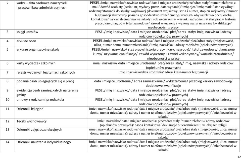 gospodarstwo rolne/ emeryt/ rencista/ obywatelstwo obce/ osoba kontaktowa/ wykształcenie/ nazwa szkoły i rok ukończenia/ warunki zatrudnienia/ staż pracy/ historia pracy, kary, nagrody/ tytuł