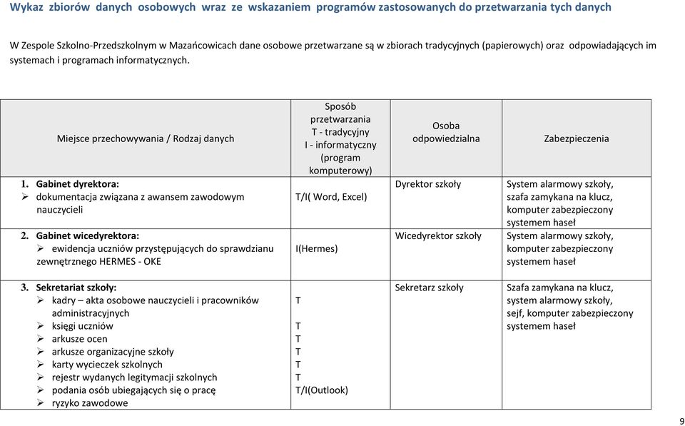 Gabinet dyrektora: dokumentacja związana z awansem zawodowym nauczycieli 2.