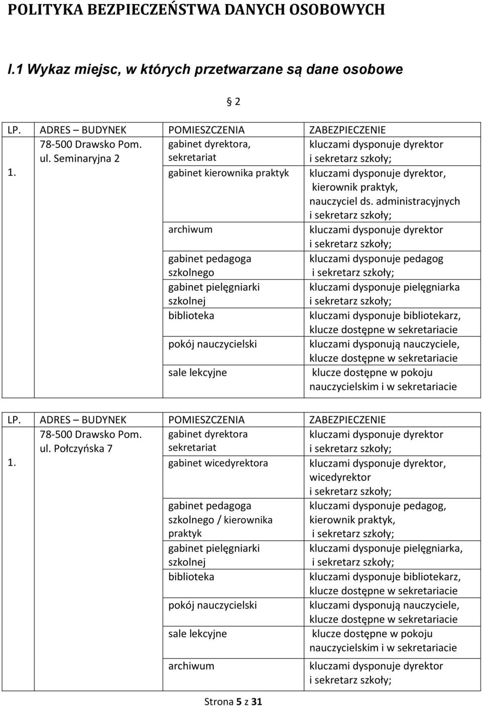 administracyjnych i sekretarz szkoły; archiwum kluczami dysponuje dyrektor i sekretarz szkoły; gabinet pedagoga szkolnego kluczami dysponuje pedagog i sekretarz szkoły; gabinet pielęgniarki szkolnej