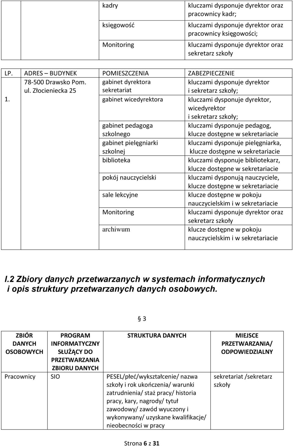 gabinet wicedyrektora kluczami dysponuje dyrektor, wicedyrektor i sekretarz szkoły; gabinet pedagoga szkolnego kluczami dysponuje pedagog, klucze dostępne w sekretariacie gabinet pielęgniarki