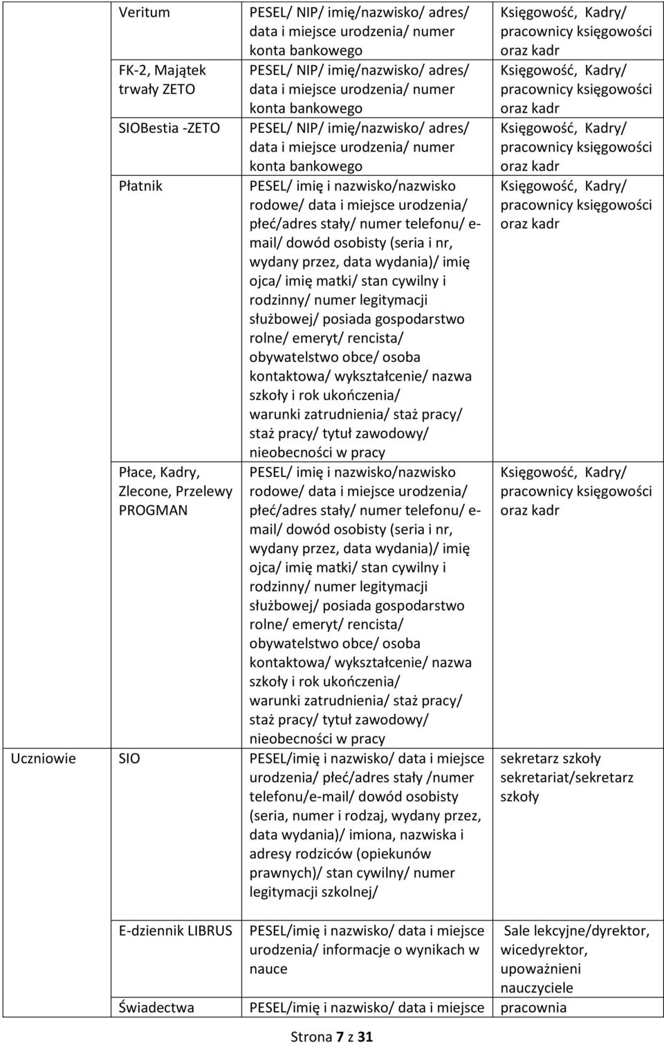 miejsce urodzenia/ płeć/adres stały/ numer telefonu/ e- mail/ dowód osobisty (seria i nr, wydany przez, data wydania)/ imię ojca/ imię matki/ stan cywilny i rodzinny/ numer legitymacji służbowej/