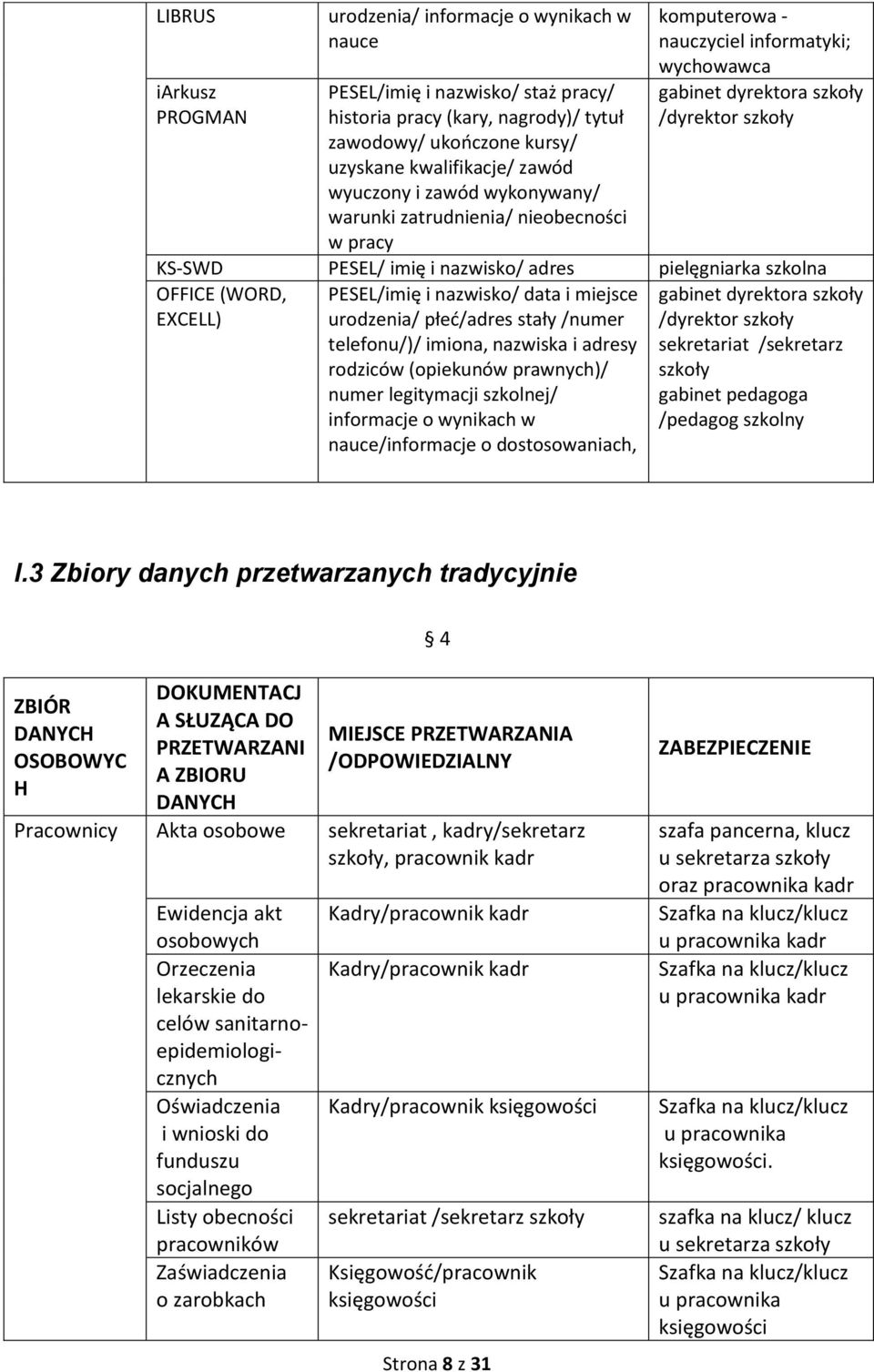 pielęgniarka szkolna OFFICE (WORD, EXCELL) PESEL/imię i nazwisko/ data i miejsce urodzenia/ płeć/adres stały /numer telefonu/)/ imiona, nazwiska i adresy rodziców (opiekunów prawnych)/ numer