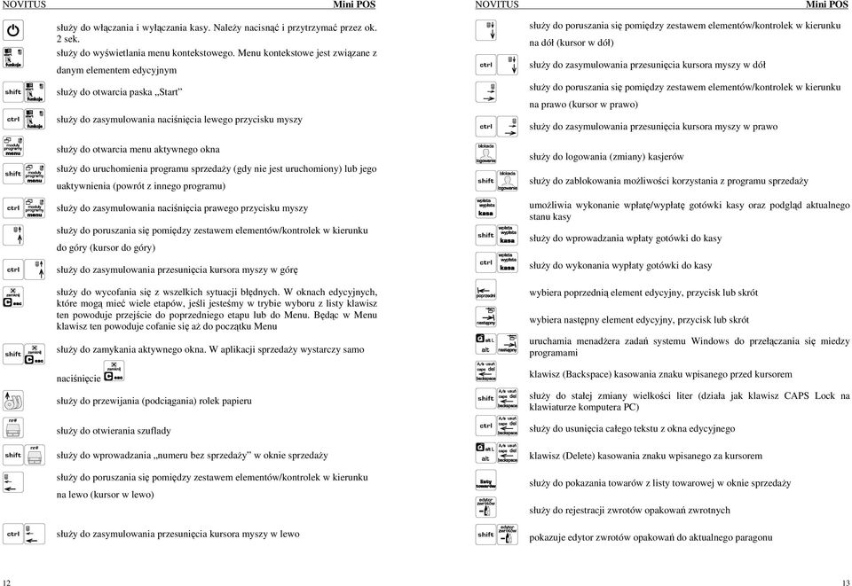 uruchomienia programu sprzedaŝy (gdy nie jest uruchomiony) lub jego uaktywnienia (powrót z innego programu) słuŝy do zasymulowania naciśnięcia prawego przycisku myszy słuŝy do poruszania się pomiędzy