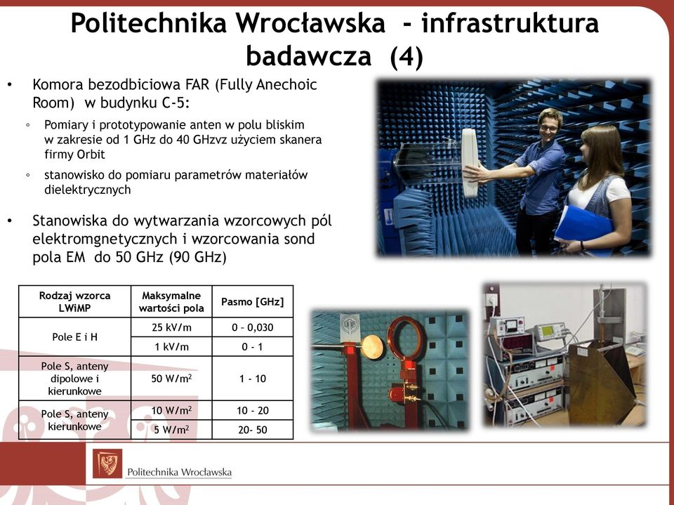 do wytwarzania wzorcowych pól elektromgnetycznych i wzorcowania sond pola EM do 50 GHz (90 GHz) Rodzaj wzorca LWiMP Pole E i H Pole S, anteny