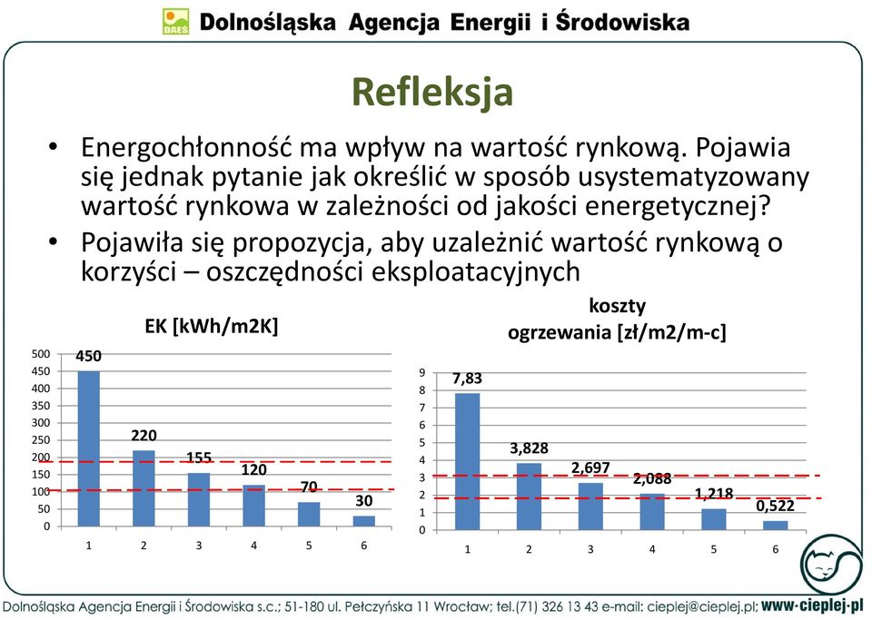 energetycznej?