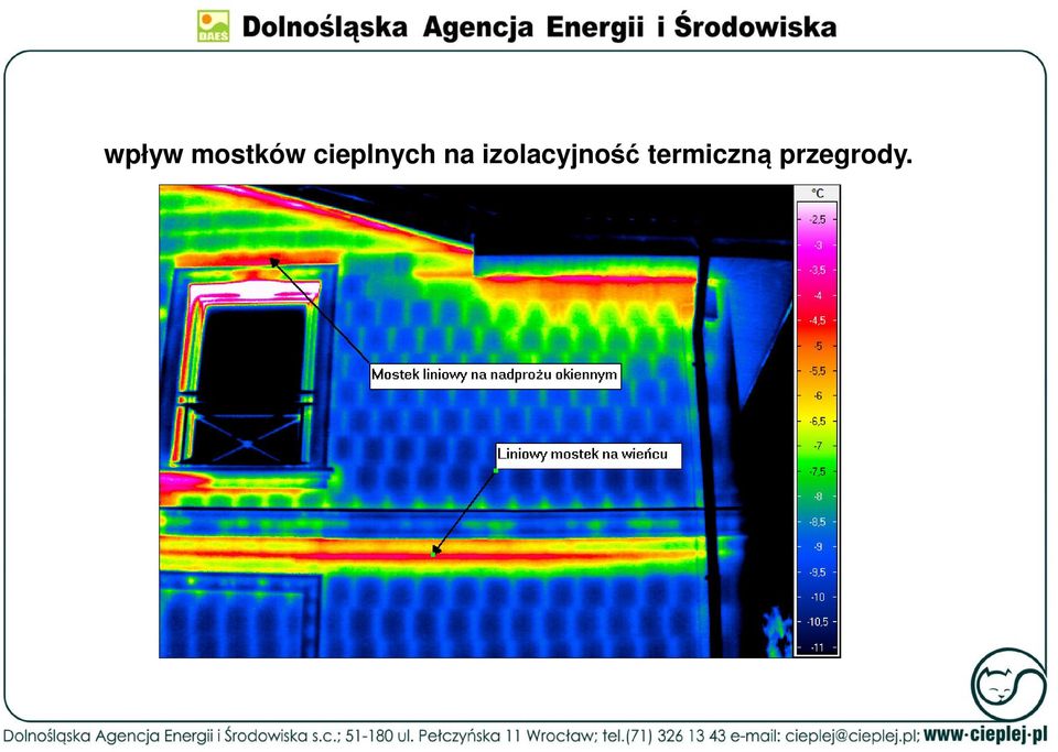 izolacyjność