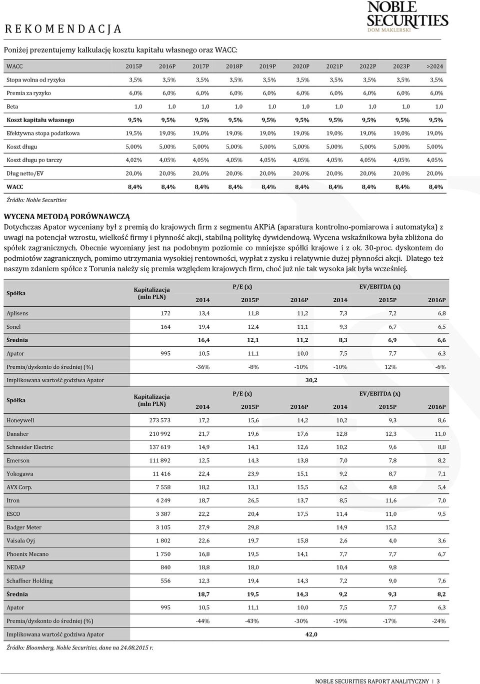 Efektywna stopa podatkowa 19,5% 19,0% 19,0% 19,0% 19,0% 19,0% 19,0% 19,0% 19,0% 19,0% Koszt długu 5,00% 5,00% 5,00% 5,00% 5,00% 5,00% 5,00% 5,00% 5,00% 5,00% Koszt długu po tarczy 4,02% 4,05% 4,05%