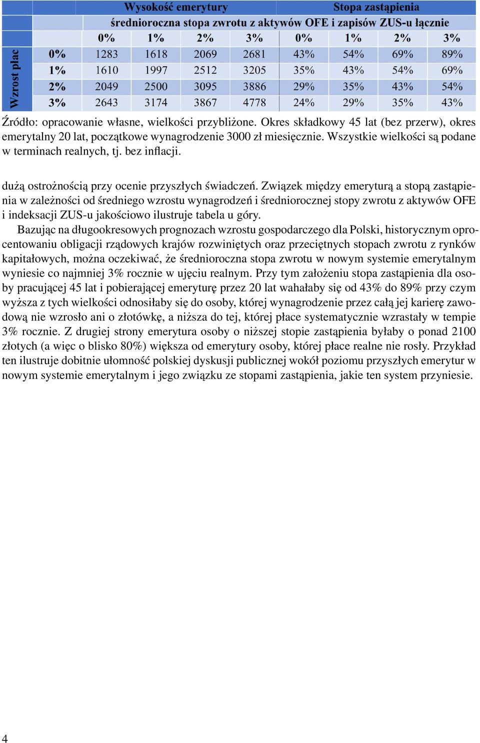 Związek między emeryturą a stopą zastąpienia w zależności od średniego wzrostu wynagrodzeń i średniorocznej stopy zwrotu z aktywów OFE i indeksacji ZUS-u jakościowo ilustruje tabela u góry.