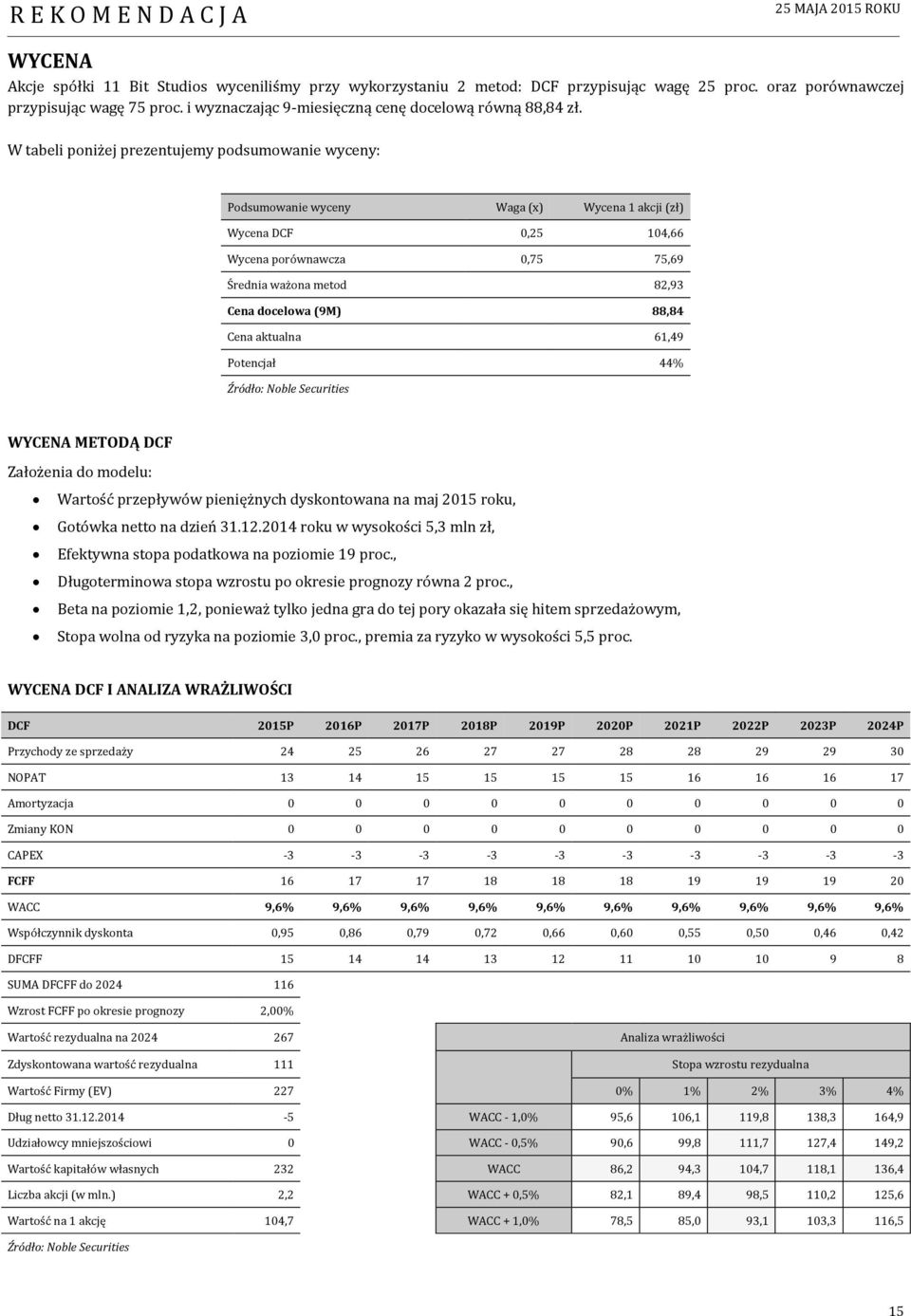 W tabeli poniżej prezentujemy podsumowanie wyceny: Podsumowanie wyceny Waga (x) Wycena 1 akcji (zł) Wycena DCF,25 14,66 Wycena porównawcza,75 75,69 Średnia ważona metod 82,93 Cena docelowa (9M) 88,84