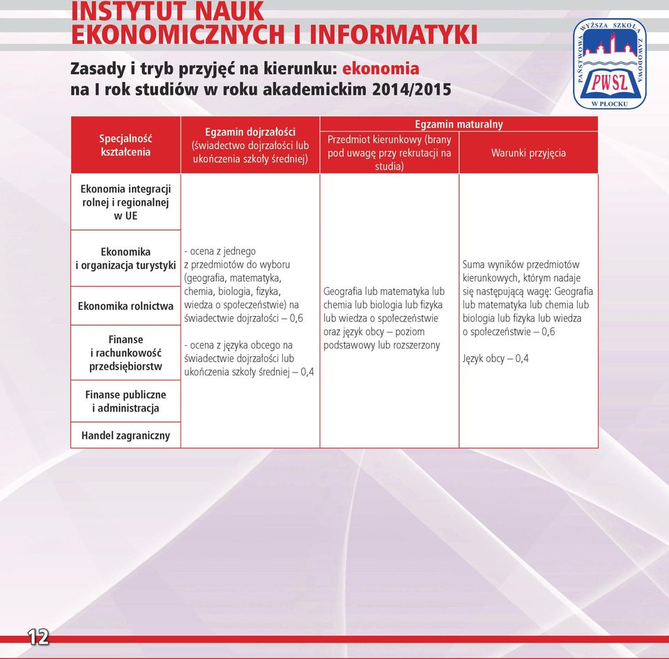 organizacja turystyki Ekonomika rolnictwa Finanse i rachunkowość przedsiębiorstw - ocena z jednego z przedmiotów do wyboru (geografia, matematyka, chemia, biologia, fizyka, wiedza o społeczeństwie)