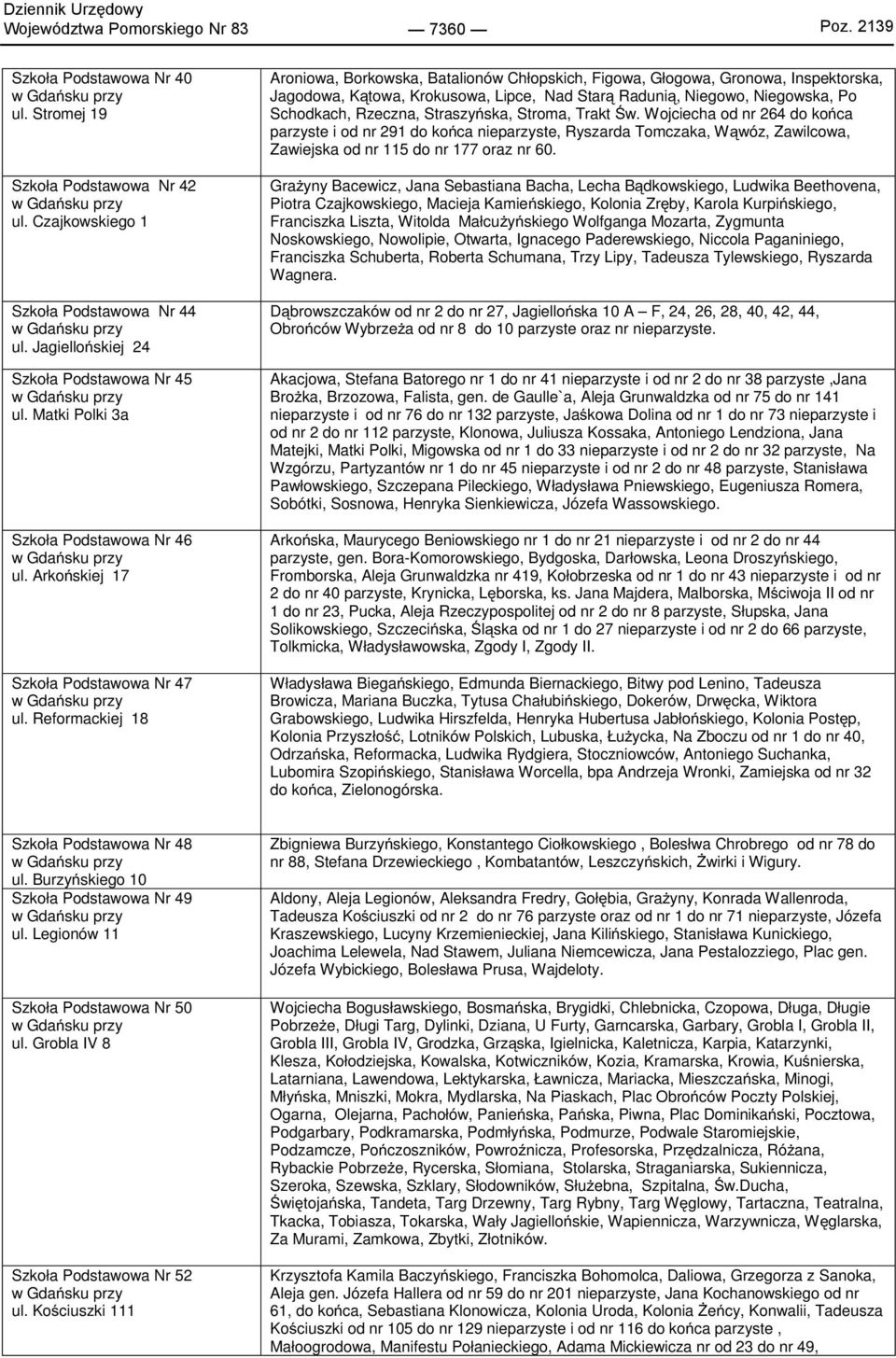 Reformackiej 18 Aroniowa, Borkowska, Batalionów Chłopskich, Figowa, Głogowa, Gronowa, Inspektorska, Jagodowa, Kątowa, Krokusowa, Lipce, Nad Starą Radunią, Niegowo, Niegowska, Po Schodkach, Rzeczna,