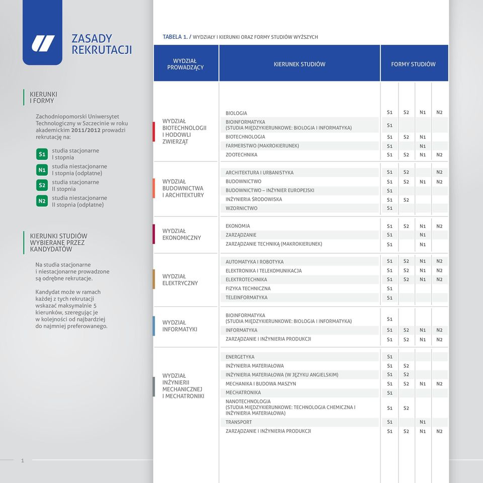 rekrutację na: studia stacjonarne I stopnia studia niestacjonarne I stopnia (odpłatne) studia stacjonarne II stopnia studia niestacjonarne II stopnia (odpłatne) BIOTECHNOLOGII I HODOWLI ZWIERZĄT