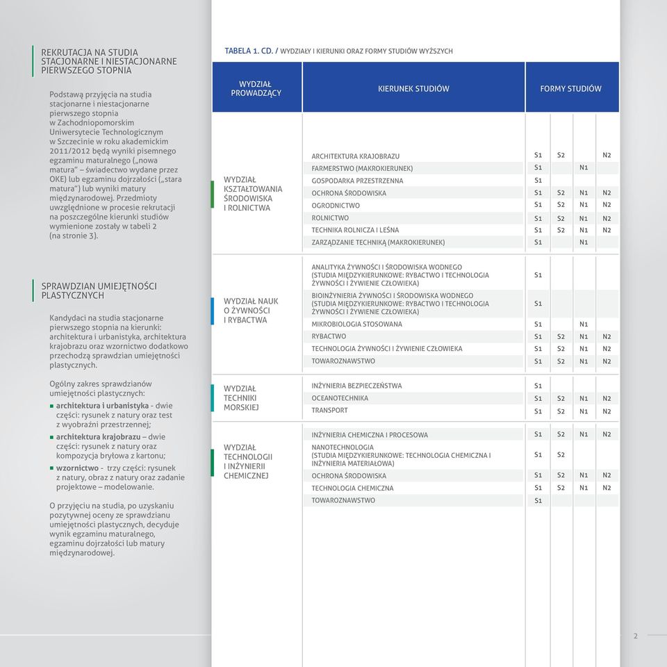 międzynarodowej. Przedmioty uwzględnione w procesie rekrutacji na poszczególne kierunki studiów wymienione zostały w tabeli 2 (na stronie 3). TABELA 1. CD.