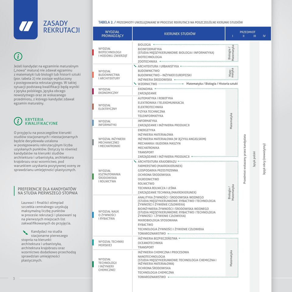 egzaminu z matematyki lub biologii lub historii sztuki (por. tabela 2) nie zostaje wykluczony z postępowania rekrutacyjnego.
