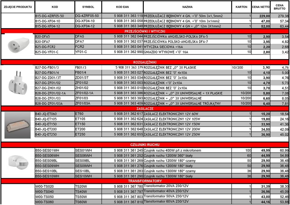 +"0" 10m 3x1mm2 1 47,00 57,34 B15-DG-XF04-12 DG-XF04-12 5 908 311 363 348 PRZEDŁUŻACZ BĘBNOWY 4 GN + 0 12m 3X1mm2 1 52,00 63,44 PRZEJŚCIÓWKI I WTYCZKI B20-DFA5 DFA5 5 908 311 362 044 PRZEJŚCIÓWKA