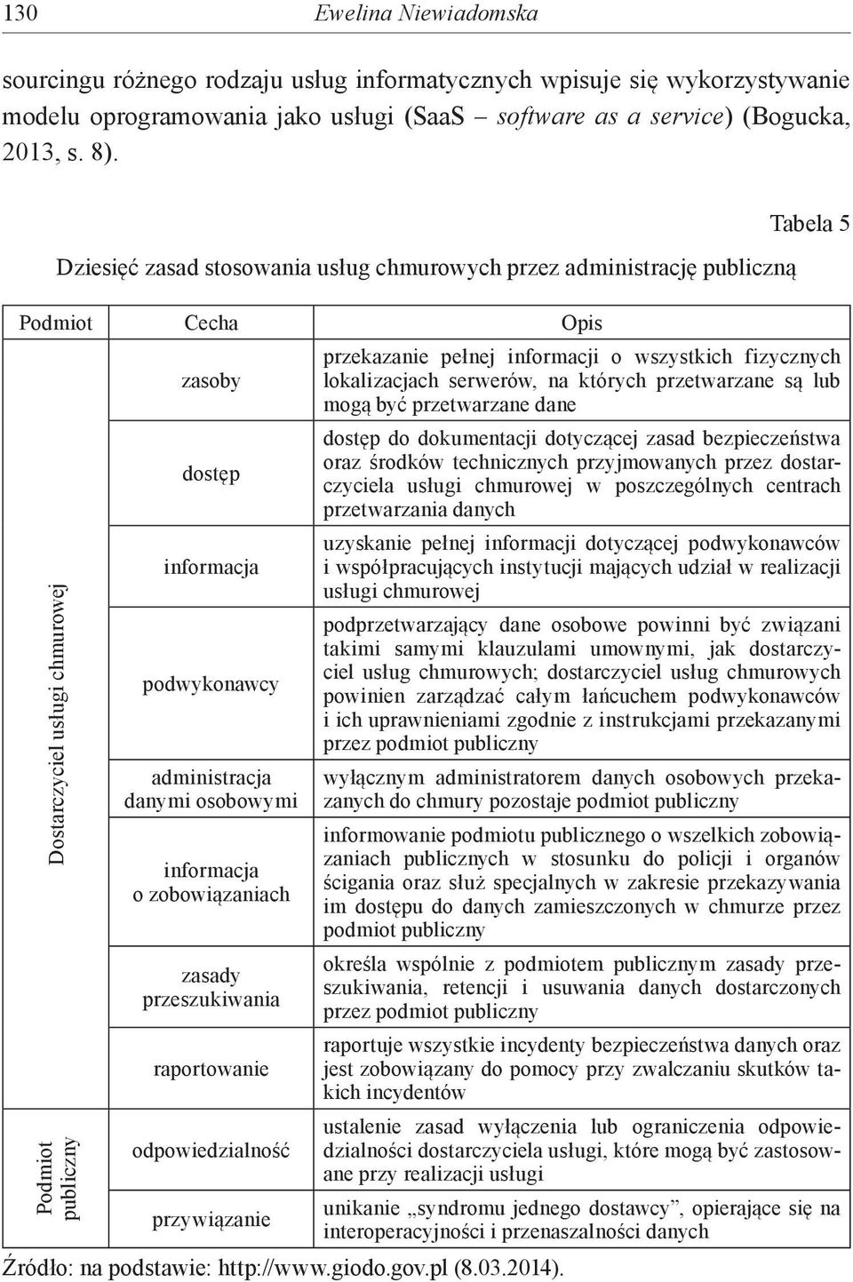 przetwarzane są lub mogą być przetwarzane dane dostęp do dokumentacji dotyczącej zasad bezpieczeństwa dostęp oraz środków technicznych przyjmowanych przez dostarczyciela usługi chmurowej w