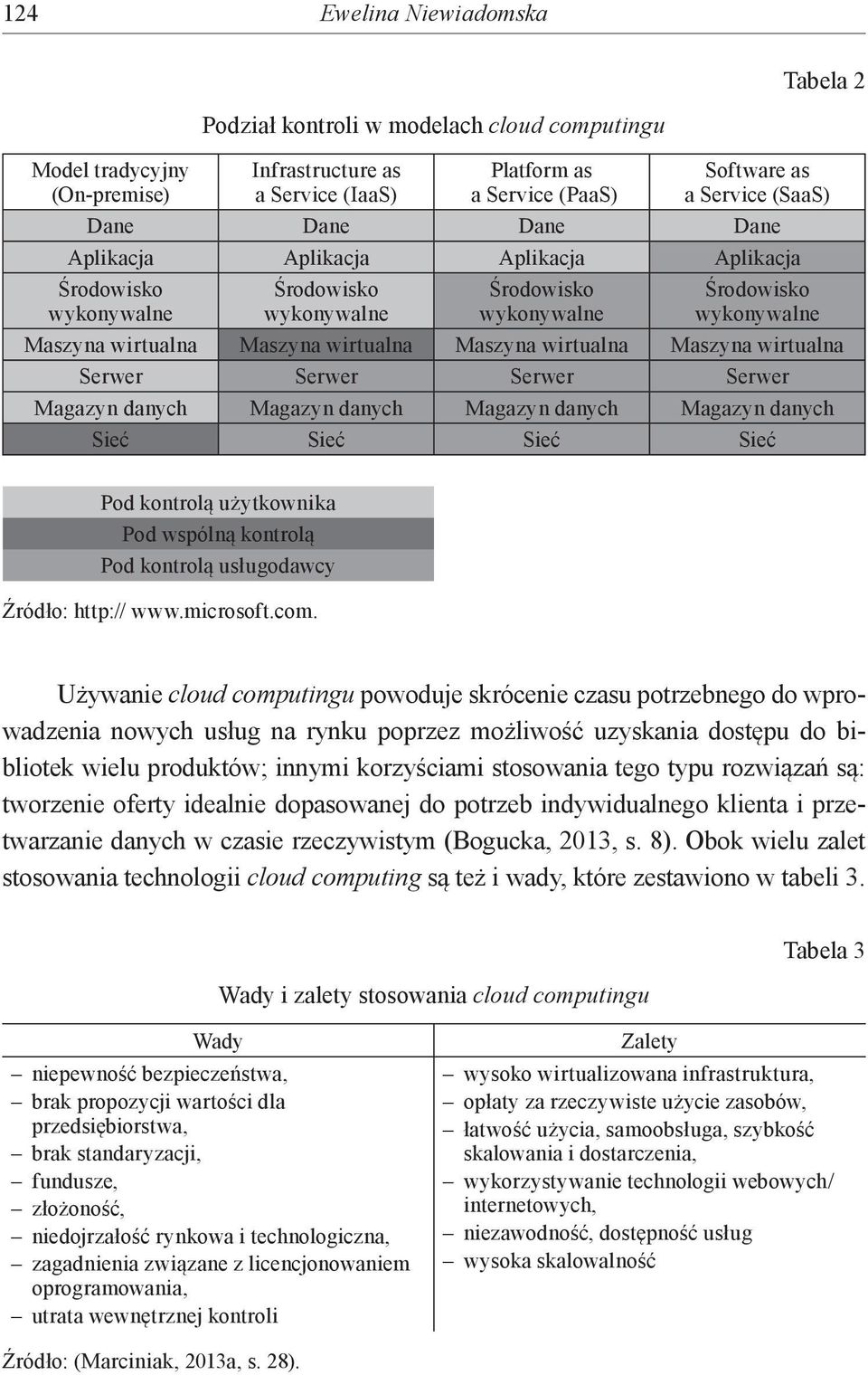 Maszyna wirtualna Maszyna wirtualna Serwer Serwer Serwer Serwer Magazyn danych Magazyn danych Magazyn danych Magazyn danych Sieć Sieć Sieć Sieć Pod kontrolą użytkownika Pod wspólną kontrolą Pod