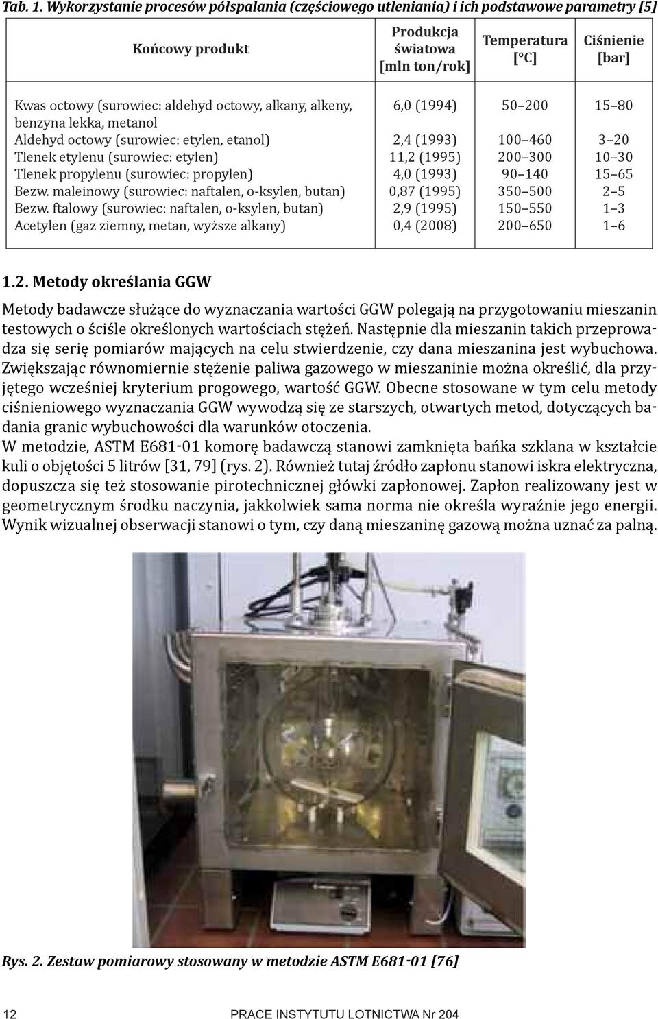 aldehyd octowy, alkany, alkeny, benzyna lekka, metanol Aldehyd octowy (surowiec: etylen, etanol) Tlenek etylenu (surowiec: etylen) Tlenek propylenu (surowiec: propylen) Bezw.