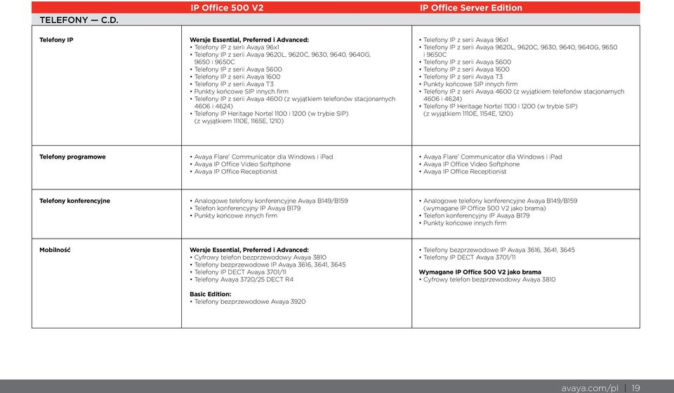 Telefony IP z serii Avaya 5600 Telefony IP z serii Avaya 1600 Telefony IP z serii Avaya T3 Punkty końcowe SIP innych firm Telefony IP z serii Avaya 4600 (z wyjątkiem telefonów stacjonarnych 4606 i