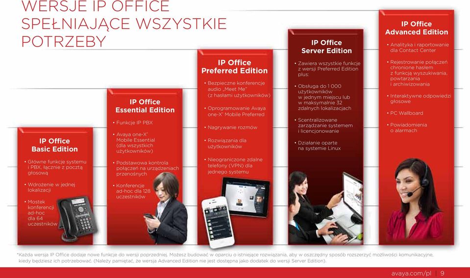 one-x Mobile Preferred Nagrywanie rozmów Rozwiązania dla użytkowników Nieograniczone zdalne telefony (VPN) dla jednego systemu IP Office Server Edition Zawiera wszystkie funkcje z wersji Preferred